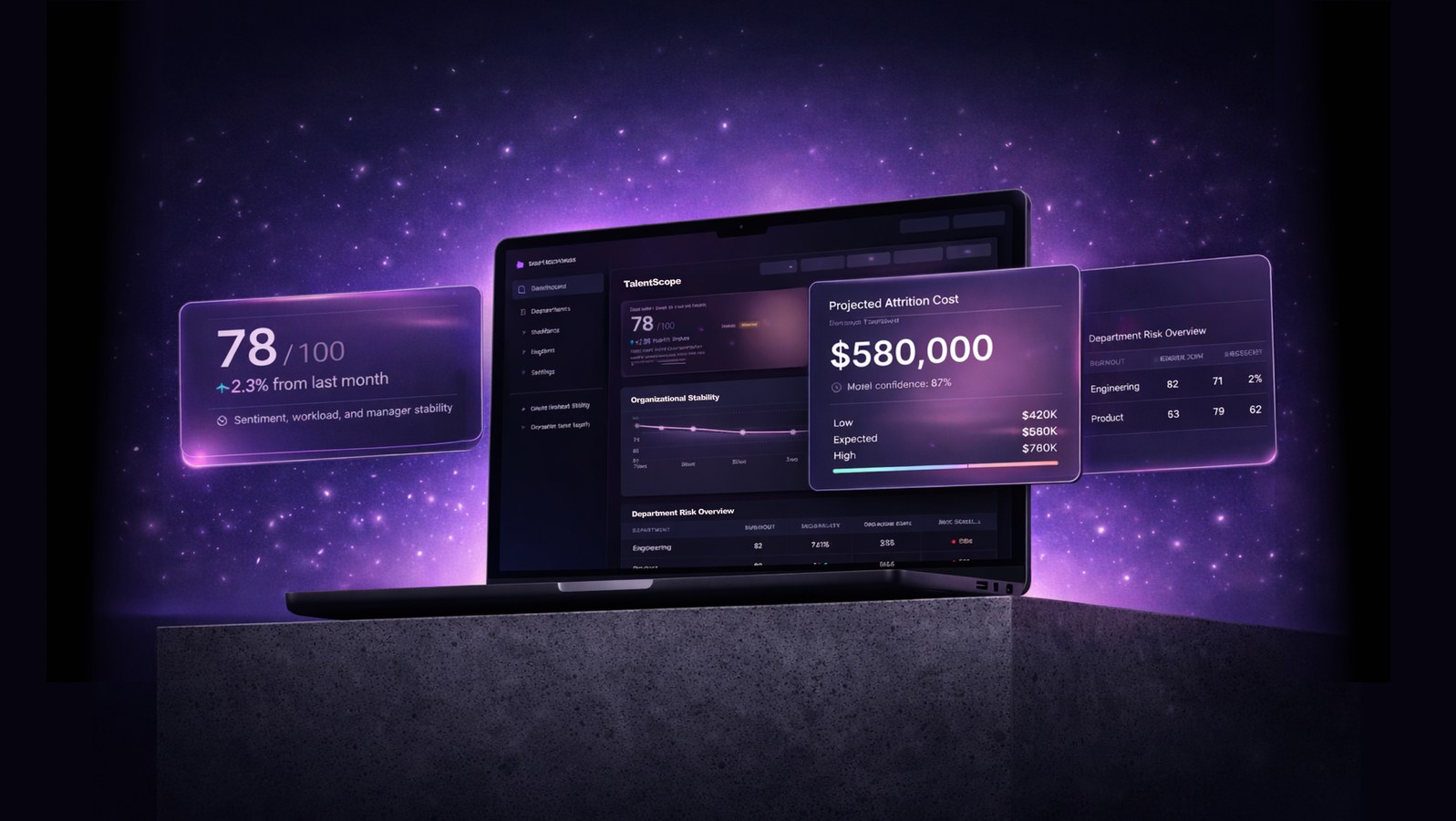 TalentScope — workforce intelligence dashboard